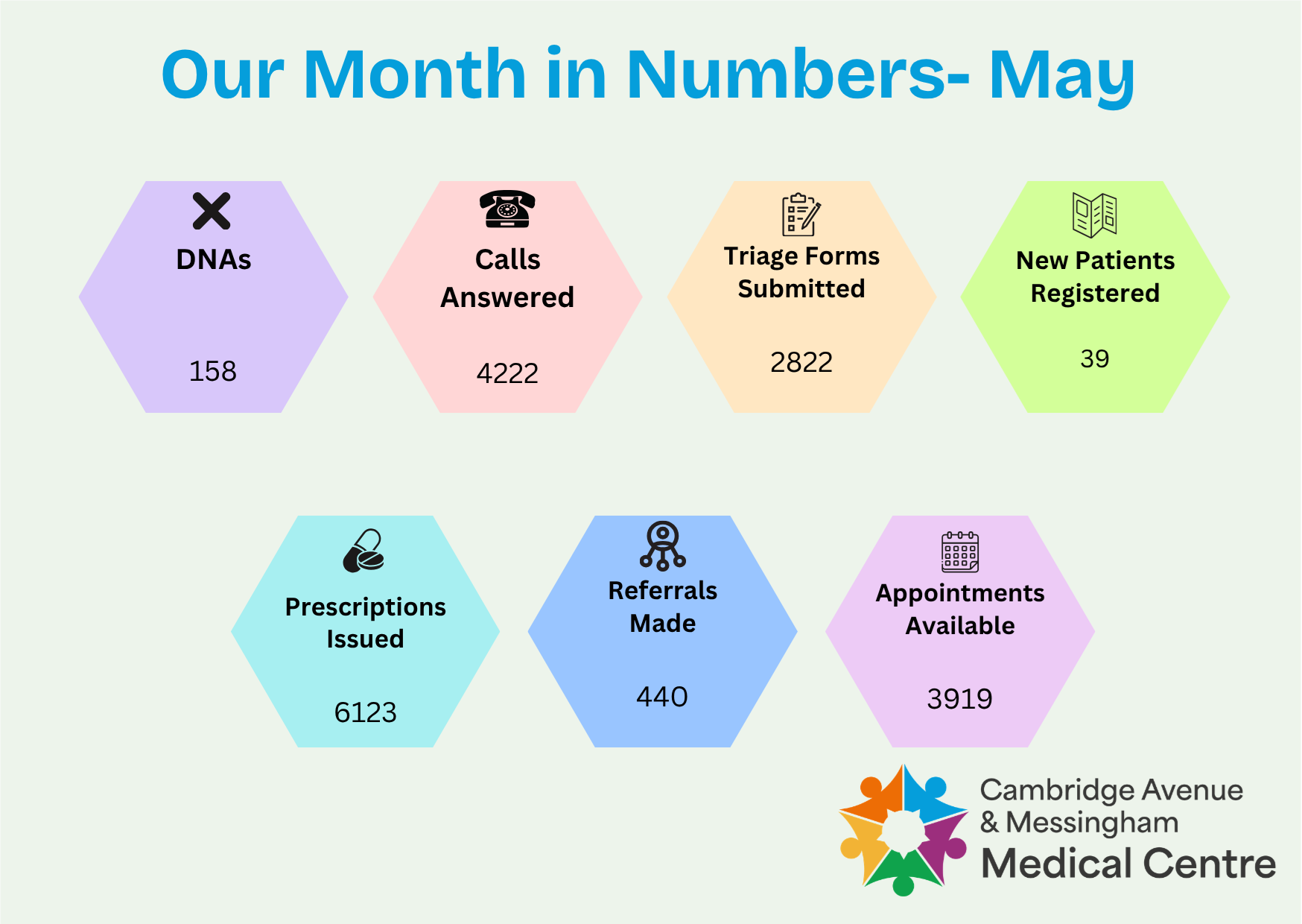 month in numbers